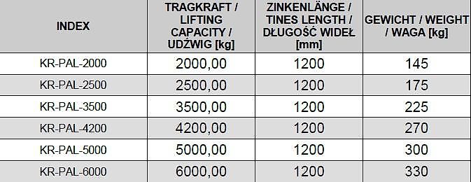 KREATEC Palettengabel 5 Ton, robuste Konstruktion